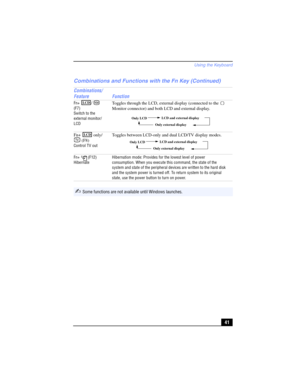 Page 41Using the Keyboard
41
Fn+ /  
(F7)
Switch to the 
external monitor/
LCDToggles through the LCD, external display (connected to the   
Monitor connector) and both LCD and external display.
Fn+  only/
 (F8)
Control TV out
Toggles between LCD-only and dual LCD/TV display modes.
Fn+  (F12)
HibernateHibernation mode: Provides for the lowest level of power 
consumption. When you execute this command, the state of the 
system and state of the peripheral devices are written to the hard disk 
and the system power...