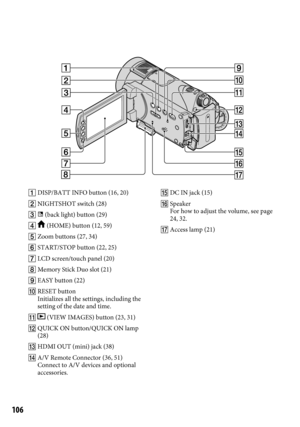 Page 106106
 DISP/BATT INFO button (16, 20)
  NIGHTSHOT switch (28)
   (back light) button (29)
 
 (HOME) button (12, 59)
  Zoom buttons (27, 34)
  START/STOP button (22, 25)
  LCD screen/touch panel (20)
  Memory Stick Duo slot (21)
  EASY button (22)
  RESET button
Initializes all the settings, including the 
setting of the date and time.
 
 (VIEW IMAGES) button (23, 31)
  QUICK ON button/QUICK ON lamp 
(28)
  HDMI OUT (mini) jack (38)
  A/V Remote Connector (36, 51)
Connect to A/V devices and...