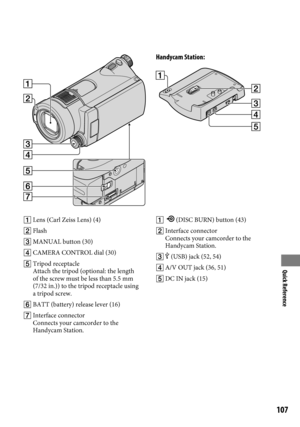 Page 107Quick Reference
10
 Lens (Carl Zeiss Lens) (4)
  Flash
  MANUAL button (30)
  CAMERA CONTROL dial (30)
  Tripod receptacle
Attach the tripod (optional: the length 
of the screw must be less than 5.5 mm 
(7/32 in.)) to the tripod receptacle using 
a tripod screw.
  BATT (battery) release lever (16)
  Interface connector
Connects your camcorder to the 
Handycam Station.
Handycam Station:
  (DISC BURN) button (43)
  Interface connector
Connects your camcorder to the 
Handycam Station.
  ...