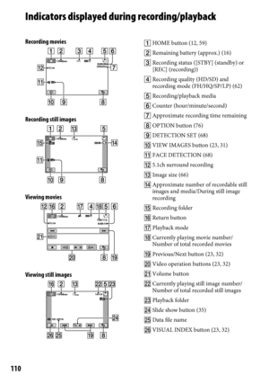 Page 110110
Indicators displayed during recording/playback
Recording movies
Recording still images
Viewing movies
Viewing still images
 HOME button (12, 59)
  Remaining battery (approx.) (16)
  Recording status ([STBY] (standby) or 
[REC] (recording))
  Recording quality (HD/SD) and 
recording mode (FH/HQ/SP/LP) (62)
  Recording/playback media
  Counter (hour/minute/second)
  Approximate recording time remaining
  OPTION button (76)
  DETECTION SET (68)
  VIEW IMAGES button (23, 31)
  FACE DETECTION...