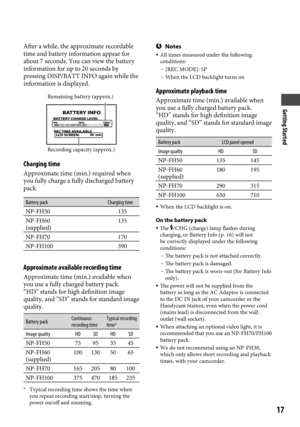 Page 17Getting Started
1
After a while, the approximate recordable 
time and battery information appear for 
about 7 seconds. You can view the battery 
information for up to 20 seconds by 
pressing DISP/BATT INFO again while the 
information is displayed.
 
Charging time
Approximate time (min.) required when 
you fully charge a fully discharged battery 
pack.
Battery	packCharging	time
NP-FH50 135
NP-FH60  
(supplied) 135
NP-FH70 170
NP-FH100 390
Approximate available recording time
Approximate time (min.)...