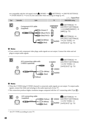 Page 4040
not compatible with the 16:9 signal, touch  (HOME)   (SETTINGS)  [MOVIE SETTINGS] 
 [WIDE SELECT]  [4:3] on your camcorder when recording an image (p.  63). : Signal flow
Type CamcorderCableTVHOME 	MENU	setting
Notes If you connect only component video plugs, audio signals are not output.\
 Connect the white and red 
plugs to output audio signals.
Notes  When the S VIDEO plug (S VIDEO channel) is connected, audio signals ar\
e not output. To output audio 
signals, connect the white and red plugs...