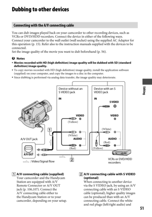 Page 51Editing
51
Dubbing to other devices
Connecting with the A/V connecting cable
You can dub images played back on your camcorder to other recording devi\
ces, such as 
VCRs or DVD/HDD recorders. Connect the device in either of the following\
 ways.
Connect your camcorder to the wall outlet (wall socket) using the supp\
lied AC Adaptor for 
this operation (p.

 15). Refer also to the instruction manuals supplied with the devices to\
 be 
connected.
Set the image quality of the movie you want to dub...