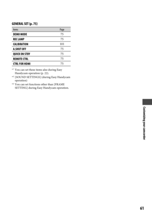 Page 61Customizing your camcorder
61
GENERAL SET (p. 5)
ItemsPage
DEMO MODE75
REC LAMP75
CALIBRATION101
A.SHUT OFF75
QUICK ON STBY75
REMOTE CTRL75
CTRL FOR HDMI75
*1 You can set these items also during Easy 
Handycam operation (p.  22).
*2  [SOUND SETTINGS] (during Easy Handycam 
operation)
*
3  You can set functions other than [FRAME 
SETTING] during Easy Handycam operation. 