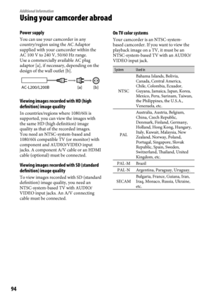 Page 9494
Additional Information
Using your camcorder abroad
Power supply
You can use your camcorder in any 
country/region using the AC Adaptor 
supplied with your camcorder within the 
AC 100 V to 240 V, 50/60 Hz range.
Use a commercially available AC plug 
adaptor [a], if necessary, depending on the 
design of the wall outlet [b].
Viewing images recorded with HD (high 
definition) image quality
In countries/regions where 1080/60i is 
supported, you can view the images with 
the same HD (high definition)...