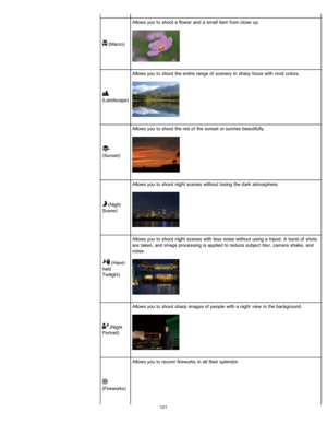Page 128 (Macro)Allows you  to  shoot  a flower  and  a small  item from close  up.
(Landscape) Allows you  to  shoot  the entire  range of  scenery  in  sharp  focus with  vivid  colors.
(Sunset)Allows you  to  shoot  the red  of  the sunset  or sunrise beautifully.
 (Night
Scene) Allows you  to  shoot  night  scenes  without  losing  the dark  atmosphere.
 (Hand-
held
Twilight) Allows you  to  shoot  night  scenes  with  less  noise without  using a tripod.  A  burst of  shots
are  taken, and  image processing...