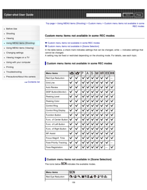 Page 165Cyber-shot User GuidePrint
Search
Before  Use
Shooting
Viewing
Using MENU  items (Shooting)
Using MENU  items (Viewing)
Changing  settings
Viewing  images on  a TV
Using with  your  computer
Printing
Troubleshooting
Precautions/About  this camera
  Contents  list
Top page > Using MENU  items (Shooting) > Custom  menu > Custom  menu  items not available  in  some
REC  modes
Custom menu  items  not available in some  REC modes
Custom  menu  items not available  in  some  REC  modes
Custom  menu  items not...