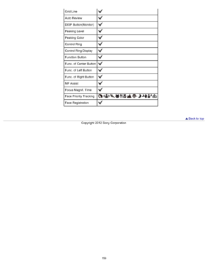 Page 166Grid Line
Auto Review
DISP  Button(Monitor)
Peaking  Level
Peaking  Color
Control Ring
Control Ring Display
Function  Button
Func.  of  Center  Button
Func.  of  Left  Button
Func.  of  Right  Button
MF  Assist
Focus Magnif.  Time
Face Priority  Tracking           
Face Registration
 Back to  top
Copyright  2012 Sony  Corporation
159  