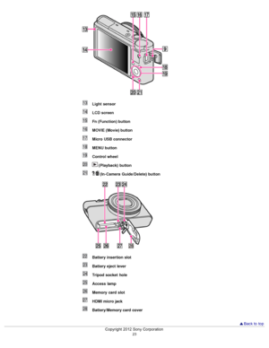 Page 30Light  sensor
LCD screen
Fn (Function) button
MOVIE (Movie) button
Micro  USB  connector
MENU  button
Control wheel
 (Playback)  button
/ (In-Camera  Guide/Delete)  button
Battery  insertion slot
Battery  eject  lever
Tripod  socket  hole
Access  lamp
Memory  card  slot
HDMI micro jack
Battery/Memory card  cover
 Back to  top
Copyright  2012 Sony  Corporation
23  