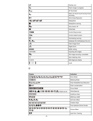 Page 32Overlay  icon
Flash  charge in  progress
AF  Illuminator
Does  not record  sound during  movie
recording
Wind  Noise Reduction
   SteadyShot
SteadyShot  warning
Drop  sensor  off
Write Date
Control Ring function
Control wheel  function
Overheating  warning
 Database  file  full/Database  file  error
Clear Image  Zoom
Digital  Zoom
Buffer  writing
CAPTURE Importing  still  images
Still  image recording  unavailable
Spot metering circle
C:32:00 Self-diagnosis display
Level
 
Display Indication...