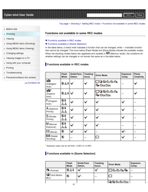 Page 68Cyber-shot User GuidePrint
Search
Before  Use
Shooting
Viewing
Using MENU  items (Shooting)
Using MENU  items (Viewing)
Changing  settings
Viewing  images on  a TV
Using with  your  computer
Printing
Troubleshooting
Precautions/About  this camera
  Contents  list
Top page > Shooting > Setting  REC  mode > Functions  not available  in  some  REC  modes
Functions not available in some  REC modes
Functions  available  in  REC  modes
Functions  available  in  [Scene  Selection]
In  the table  below, a check...