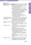 Page 104NWZ-A726 / A 728 / A729.GB.3-299-381-11(1)
Troubleshooting10 10 
SymptomCause/Remedy
Noise is generated.
 
A de vice emitting radio signals, such as a mobile 
phone is being used near the player.
  
W
 hen using devices such as mobile phones, keep 
them away from the player.
  
M
 usic data imported from CDs, etc., is damaged.
  
D
 elete the data, then import and transfer it again.  
When importing data to your computer, close any 
other applications to avoid data damage.
  
T
 ransferred...