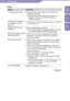 Page 107
NWZ-A726 / A 728 / A729.GB.3-299-381-11(1)
Troubleshooting107 107 
Display
SymptomCause/Remedy
“” appears for a title.  Characters that cannot appear on the player are 
included in the title.

  Rename the title with appropriate characters 
using the software you used to transfer or 
Windows Explorer.
“Unknown” is displayed 
for an album or artist 
name, etc.
  The data has no data information, such as an album 
or artist name, etc.
Garbled characters are 
displayed.  The wrong language is...