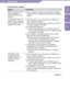 Page 109NWZ-A726 / A 728 / A729.GB.3-299-381-11(1)
Troubleshooting10 10 
Connection with a computer
SymptomCause/Remedy
MP3 Conversion Tool or 
Media Manager for 
WALKMAN does not 
start up.
 
Y our computer’s system environment has changed, 
perhaps due to an update of the Windows operating 
system.
“Connecting” does not 
appear when connected 
to the computer with the 
supplied USB cable. 
 
Th
 e USB cable is not connected to a USB port on 
your computer properly.
  
Di
 sconnect the USB cable,...