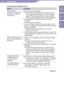 Page 111NWZ-A726 / A 728 / A729.GB.3-299-381-11(1)
Troubleshooting111 111 
SymptomCause/Remedy
Data cannot be 
transferred to the player 
from your computer. 
(continued)
 
Th e data may be damaged.
  
D
 elete the data that cannot be transferred from 
your computer, then import it to your computer 
again. When importing data to your computer, 
close any other applications to avoid data damage. 
  
T
 ransferable limit of files and folders has been 
exceeded.
  
D
 elete unnecessary data.
  
Y
 ou are...