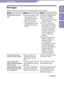 Page 113NWZ-A726 / A 728 / A729.GB.3-299-381-11(1)
Troubleshooting11 11 
Messages
Follow the instructions below if a message appears in the display.
MessageMeaning Remedy
All group numbers have been 
used.
 
Th e total number of list 
items (except for the 
song lists) exceeds the 
limit (8,192 items).
  
Th
 e total number of 
songs registered in the 
playlists has reached 
65,535. Songs exceeding the limit 
are stored in “Others.” 

 
I
 f you cannot find a 
song, search for it in the 
“Others”...
