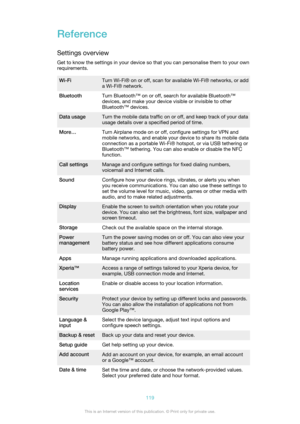 Page 119Reference
Settings overview
Get to know the settings in your device so that you can personalise them to your own
requirements.Wi-FiTurn Wi-Fi® on or off, scan for available Wi-Fi® networks, or add a Wi-Fi® network.BluetoothTurn Bluetooth™ on or off, search for available Bluetooth™
devices, and make your device visible or invisible to other
Bluetooth™ devices.Data usageTurn the mobile data traffic on or off, and keep track of your data
usage details over a specified period of time.More…Turn Airplane mode...