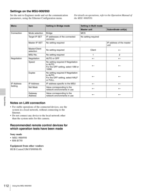 Page 112112Using the MSU-900/950
  Appendixes
Settings on the MSU-900/950
Set the unit to Engineer mode and set the communication 
parameters, using the Ethernet Configuration menu.For details on operations, refer to the Operation Manual of 
the MSU-900/950.
Notes on LAN connection
 For stable operations of the connected devices, use the 
system in a local network, without connecting to the 
Internet.
 Do not connect any device to the local network other 
than the system units for this camera.
Recommended remote...