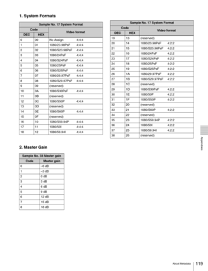 Page 119119About Metadata
  Appendixes
1. System Formats
2. Master Gain
Sample No. 17 System Format
CodeVIdeo formatDECHEX
0 00 No Assign 4:4:4
1 01 1080/23.98PsF 4:4:4
2 02 1080/S23.98PsF 4:4:4
3 03 1080/24PsF 4:4:4
4 04 1080/S24PsF 4:4:4
5 05 1080/25PsF 4:4:4
6 06 1080/S25PsF 4:4:4
7 07 1080/29.97PsF 4:4:4
8 08 1080/S29.97PsF 4:4:4
9 09 (reserved)
10 0A 1080/S30PsF 4:4:4
11 0B (reserved)
12 0C 1080/S50P 4:4:4
13 0D (reserved)
14 0E 1080/S60P 4:4:4
15 0F (reserved)
16 10 1080/S59.94P 4:4:4
17 11 1080/50I 4:4:4...