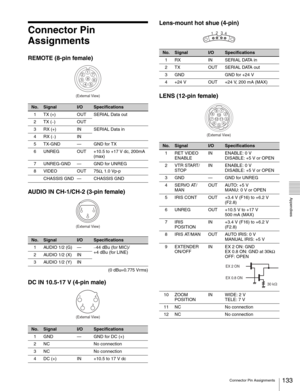 Page 133133Connector Pin Assignments
  Appendixes
Connector Pin 
Assignments
REMOTE (8-pin female)
AUDIO IN CH-1/CH-2 (3-pin female)
(0 dBu=0.775 Vrms)
DC IN 10.5-17 V (4-pin male)Lens-mount hot shue (4-pin)
LENS (12-pin female)
No.SignalI/OSpecifications
1TX (+) OUT SERIAL Data out
2TX (–)OUT
3RX (+) IN SERIAL Data in
4RX (–)IN
5 TX-GND — GND for TX
6 UNREG OUT +10.5 to +17 V dc, 200mA 
(max)
7 UNREG-GND — GND for UNREG
8VIDEO OUT75Ω, 1.0 Vp-p
CHASSIS GND — CHASSIS GND
No.SignalI/OSpecifications
1 AUDIO 1/2 (G)...