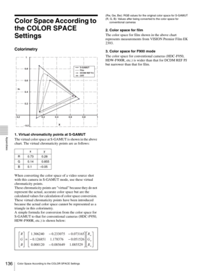 Page 136136Color Space According to the COLOR SPACE Settings
  Appendixes
Color Space According to 
the COLOR SPACE 
Settings
Colorimetry
1. Virtual chromaticity points at S-GAMUT
The virtual color space at S-GAMUT is shown in the above 
chart. The virtual chromaticity points are as follows:
When converting the color space of a video source shot 
with this camera in S-GAMUT mode, use these virtual 
chromaticity points.
These chromaticity points are virtual because they do not 
represent the actual, accurate...