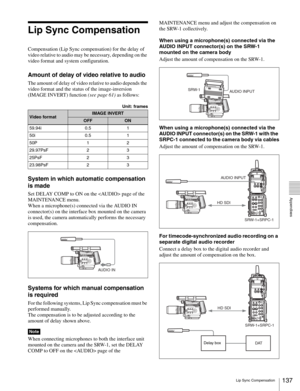 Page 137137Lip Sync Compensation
  Appendixes
Lip Sync Compensation
Compensation (Lip Sync compensation) for the delay of 
video relative to audio may be necessary, depending on the 
video format and system configuration.
Amount of delay of video relative to audio
The amount of delay of video relative to audio depends the 
video format and the status of the image-inversion 
(IMAGE INVERT) function (see page 61) as follows:
Unit: frames
System in which automatic compensation 
is made
Set DELAY COMP to ON on the...