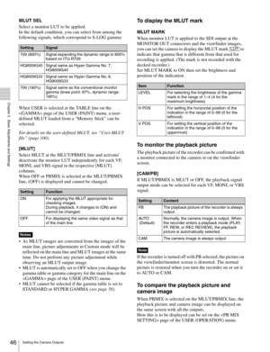 Page 4646Setting the Camera Outputs
  Chapter 3   Basic Adjustments and Settings
MLUT SEL
Select a monitor LUT to be applied.
In the default condition, you can select from among the 
following signals, which correspond to S-LOG gamma:
When USER is selected at the TABLE line on the 
 page of the USER (PAINT) menu, a user-
defined MLUT loaded from a “Memory Stick” can be 
selected.
For details on the user-defined MLUT, see “User-MLUT 
file” (page 100).
[MLUT]
Select MLUT at the MLUT/PBMIX line and activate/...