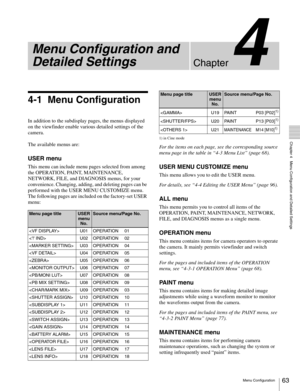 Page 6363
  Chapter 4   Menu Configuration and Detailed Settings
Chapter
Menu Configuration
4
Menu Configuration and 
Detailed Settings
4-1 Menu Configuration
In addition to the subdisplay pages, the menus displayed 
on the viewfinder enable various detailed settings of the 
camera.
The available menus are:
USER menu
This menu can include menu pages selected from among 
the OPERATION, PAINT, MAINTENANCE, 
NETWORK, FILE, and DIAGNOSIS menus, for your 
convenience. Changing, adding, and deleting pages can be...