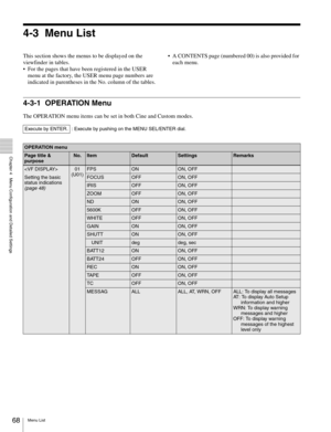 Page 6868Menu List
  Chapter 4   Menu Configuration and Detailed Settings
4-3 Menu List
This section shows the menus to be displayed on the 
viewfinder in tables.
 For the pages that have been registered in the USER 
menu at the factory, the USER menu page numbers are 
indicated in parentheses in the No. column of the tables. A CONTENTS page (numbered 00) is also provided for 
each menu.
4-3-1 OPERATION Menu
The OPERATION menu items can be set in both Cine and Custom modes.
Execute by ENTER. : Execute by...