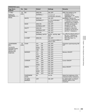 Page 6969Menu List
  Chapter 4   Menu Configuration and Detailed Settings

Setting the 
ABNORMAL < ! > 
display02
(U02)ND[IND] ONON, OFF[IND]: Set whether to be 
included in the ‘!’ 
indications on the 
ABNORMAL < ! > display
[NORMAL]: Specify the 
conditions under which the 
‘!’ indication is not to be 
displayed even if [IND] is 
ON. (By specifying the 
standard or normal 
conditions here, non-
standard or abnormal 
conditions can be found 
with the ‘!’ indication.)
e.g.: With the default setting of 
ND, the...