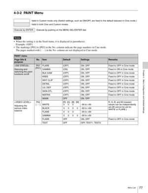 Page 7777Menu List
  Chapter 4   Menu Configuration and Detailed Settings
4-3-2 PAINT Menu
 When the setting is in the fixed status, it is displayed in parentheses.
Example: (OFF)
 The markings [P01] to [P03] in the No. column indicate the page numbers in Cine mode.
The pages marked with [ - - ] in the No. column are not displayed in Cine mode.
: Valid in Custom mode only (Switch settings, such as ON/OFF, are fixed to the default statuses in Cine mode.)
: Valid in both Cine and Custom modes
Execute by ENTER. :...