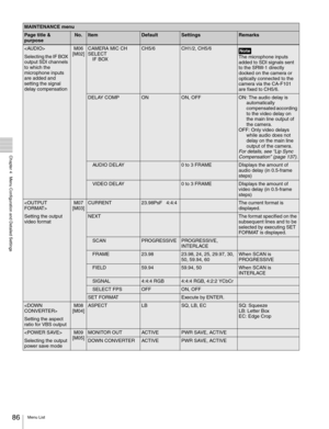 Page 8686Menu List
  Chapter 4   Menu Configuration and Detailed Settings

Selecting the IF BOX 
output SDI channels 
to which the 
microphone inputs 
are added and 
setting the signal 
delay compensationM06
[M02]CAMERA MIC CH 
SELECT
IF BOXCH5/6CH1/2, CH5/6Note
The microphone inputs 
added to SDI signals sent 
to the SRW-1 directly 
docked on the camera or 
optically connected to the 
camera via the CA-F101 
are fixed to CH5/6.
DELAY COMPONON, OFFON: The audio delay is 
automatically 
compensated according 
to...