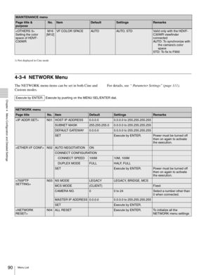 Page 9090Menu List
  Chapter 4   Menu Configuration and Detailed Settings
1) Not displayed in Cine mode
4-3-4 NETWORK Menu
The NETWORK menu items can be set in both Cine and 
Custom modes.For details, see “ Parameter Settings” (page 111).

Setting the color 
space of HDVF-
C30WRM16
[M12]VF COLOR SPACEAU TOAU TO, S T DValid only with the HDVF-
C30WR viewfinder 
connected
AUTO: To synchronize with 
the camara’s color 
space
STD: To fix to F900
MAINTENANCE menu
Page title & 
purposeNo.ItemDefaultSettingsRemarks...