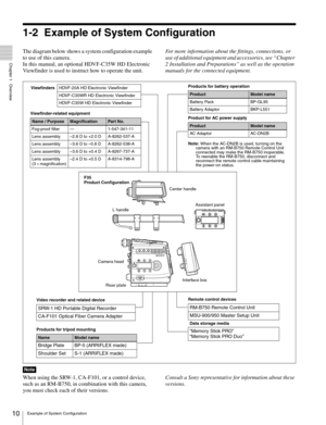 Page 1010Example of System Configuration
  Chapter 1   Overview
1-2 Example of System Configuration
The diagram below shows a system configuration example 
to use of this camera.
In this manual, an optional HDVF-C35W HD Electronic 
Viewfinder is used to instruct how to operate the unit.For more information about the fittings, connections, or 
use of additional equipment and accessories, see “Chapter 
2 Installation and Preparations” as well as the operation 
manuals for the connected equipment.
When using the...