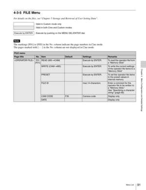 Page 9191Menu List
  Chapter 4   Menu Configuration and Detailed Settings
4-3-5 FILE Menu
For details on the files, see“Chapter 5 Storage and Retrieval of User Setting Data”.
The markings [F01] to [F05] in the No. column indicate the page numbers in Cine mode.
The pages marked with [ - - ] in the No. column are not displayed in Cine mode.
: Valid in Custom mode only
: Valid in both Cine and Custom modes
Execute by ENTER. : Execute by pushing on the MENU SEL/ENTER dial.
Note
FILE menu
Page...