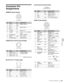 Page 133133Connector Pin Assignments
  Appendixes
Connector Pin 
Assignments
REMOTE (8-pin female)
AUDIO IN CH-1/CH-2 (3-pin female)
(0 dBu=0.775 Vrms)
DC IN 10.5-17 V (4-pin male)Lens-mount hot shue (4-pin)
LENS (12-pin female)
No.SignalI/OSpecifications
1TX (+) OUT SERIAL Data out
2TX (–)OUT
3RX (+) IN SERIAL Data in
4RX (–)IN
5 TX-GND — GND for TX
6 UNREG OUT +10.5 to +17 V dc, 200mA 
(max)
7 UNREG-GND — GND for UNREG
8VIDEO OUT75Ω, 1.0 Vp-p
CHASSIS GND — CHASSIS GND
No.SignalI/OSpecifications
1 AUDIO 1/2 (G)...