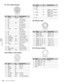 Page 134134Connector Pin Assignments
  Appendixes
VF 1/VF 2 (20-pin female)
CTRL PANEL (14-pin female)DC IN (8-pin male)
EXT I/O (5-pin female)
No.SignalI/OSpecifications
1S-DATA IN/OUTTTL level
2 NC No connection
3 NC No connection
4SCK OUT TTL level
5 NC No connection
6 NC No connection
7 NC No connection
8G TALLY OUT ON: 5 V
OFF: GND
9 NC No connection
10 NC No connection
11 NC No connection
12 Y VIDEO OUT 1.0 Vp-p, Zo=75Ω
13 VIDEO GND — GND for VIDEO
14 Pb VIDEO OUT±0.35 Vp-p, Zo=75Ω
15 Pr VIDEO OUT±0.35...