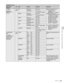 Page 6969Menu List
  Chapter 4   Menu Configuration and Detailed Settings

Setting the 
ABNORMAL < ! > 
display02
(U02)ND[IND] ONON, OFF[IND]: Set whether to be 
included in the ‘!’ 
indications on the 
ABNORMAL < ! > display
[NORMAL]: Specify the 
conditions under which the 
‘!’ indication is not to be 
displayed even if [IND] is 
ON. (By specifying the 
standard or normal 
conditions here, non-
standard or abnormal 
conditions can be found 
with the ‘!’ indication.)
e.g.: With the default setting of 
ND, the...