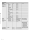 Page 7474Menu List
  Chapter 4   Menu Configuration and Detailed Settings
 
subpage
Selecting pages to 
be displayed on the 
subdisplaySHUTTERONON, OFF
RAMPONON, OFF
FORMATONON, OFF
NDONON, OFF
GAIN/WHITE/
5600KONON, OFF
LENS FILEONON, OFF
TIME CODE/TAPE 
REMONON, OFF
VOLTAGE/FAN 
MODEONON, OFF
CHARACTER MIXONON, OFF
ASSIGNABLE 
SW1/SW2ONON, OFF
ASSIGNABLE 
SW3/SW4ONON, OFF
BRIGHTONON, OFF
GAMMA TABLEONON, OFF
COLOR SPACEONON, OFF
OPTICAL LEVELONON, OFF

Setting the 
functions of the 
assignable buttons 
and...