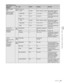 Page 8787Menu List
  Chapter 4   Menu Configuration and Detailed Settings

Setting the voltage 
values to trigger 
alarm indicationsM10
[M06]DC IN (24 V)
TYPEAC ADPBATT1, BATT2, AC ADPBATT1/BATT2: Batteries
AC ADP: AC adaptor
NEAR END22.2 V0.1 to 30.0 VFixed to the default value 
for AC ADP
END21.6 V0 to 29.9 VFixed to the default value 
for AC ADP
DC IN (12 V)
TYPEAC ADPBATT1, BATT2, AC ADPBATT1/BATT2: Batteries
AC ADP: AC adaptor
NEAR END11.1 V11.0 to 17.0 VFixed to the default value 
for AC ADP
END10.8 V10.5...