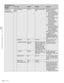 Page 8888Menu List
  Chapter 4   Menu Configuration and Detailed Settings

Setting various 
subsidiary functionsM14
[M10]
(U21)FAN MODEAU TO1AU TO 1,  AU TO2 ,  MI N ,  
MAXTo select the operation 
modes of the fans
AUTO1: Automatically 
controlled according to 
the internal temperature 
and in a quiet condition 
during recording
AUTO2: Normally 
controlled in MIN mode 
and in a quieter 
condition during 
recording (only for a 
short recording under 
ordinary ambient 
temperature)
MIN: The quietest fan...