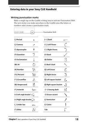 Page 18Chapter1Basic operations of your Sony CLIE Handheld18
Writing punctuation marks
Make a single tap on the Graffiti writing area to activate Punctuation Shift.
The next stroke you make anywhere in the Graffiti area (the letters or
numbers side) creates a punctuation mark.
(.) Period(—) Dash
(,) Comma( ( ) Left Paren
(‘) Apostrophe( ) ) Right Paren
(?) Question(/) Slash
(!) Exclamation($) Dollar
(@) At(\) Back slash
(#) Number({) Left brace
(%) Percent(}) Right brace
(^) Circumflex([) Left square bracket...