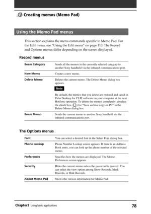 Page 7878Chapter2Using basic applications
Using the Memo Pad menus
This section explains the menu commands specific to Memo Pad. For
the Edit menu, see “Using the Edit menu” on page 110. The Record
and Options menus differ depending on the screen displayed.
Record menus
Beam CategorySends all the memos in the currently selected category to
another Sony handheld via the infrared communications port.
New MemoCreates a new memo.
Delete MemoDeletes the current memo. The Delete Memo dialog box
appears.
Note
By...