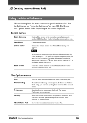 Page 7878Chapter2Using basic applications
Using the Memo Pad menus
This section explains the menu commands specific to Memo Pad. For
the Edit menu, see “Using the Edit menu” on page 111. The Record
and Options menus differ depending on the screen displayed.
Record menus
Beam CategorySends all the memos in the currently selected category to
another CLIE handheld via the infrared communications port.
New MemoCreates a new memo.
Delete MemoDeletes the current memo. The Delete Memo dialog box
appears.
Note
By...