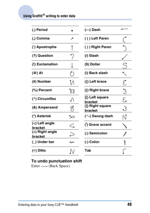 Page 49Entering data in your Sony CLIÉ™ Handheld49
Using Graffiti® writing to enter data
To undo punctuation shift
Enter   (Back Space). 
(.) Period (—) Dash
(,) Comma ( ( ) Left Paren
(’) Apostrophe ( ) ) Right Paren
(?) Question (/) Slash
(!) Exclamation ($) Dollar
(@) At (\) Back slash
(#) Number ({) Left brace
(%) Percent (}) Right brace
(^) Circumflex([) Left square 
bracket
(&) Ampersand (]) Right square 
bracket
(*) Asterisk ( -) Swung dash
() Right angle 
bracket (;) Semicolon
(_) Under bar (:) Colon
(...