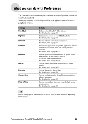 Page 67Customizing your Sony CLIÉ Handheld (Preferences)67
What you can do with Preferences
The Preferences screen enables you to customize the configuration options on 
your CLIÉ handheld.
Setting options may be added by installing new application or software for 
peripheral devices.
Tip
For the setting options not mentioned in the list, refer to “Read This First (Operating 
Instructions).”
SettingsDetails
ShortCuts Defines a list of Graffiti
® abbreviations.
For details, refer to page 85.
Digitizer Calibrates...