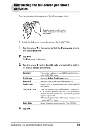 Page 83Customizing your Sony CLIÉ Handheld (Preferences)83
Customizing the full-screen pen stroke 
activities
You can customize the assignment of the full-screen pen stroke.
By default, the full-screen pen stroke activates the Graffiti
® Help.
1Tap the arrow V in the upper right of the  Preference screen 
and select  Buttons. 
2Tap Pen.
The Pen  screen is displayed.
3Tap the arrow  V next to  Graffiti Help  and select the setting 
for the full-screen pen stroke.
4Tap  OK.
Backlight Turns on the backlight of...