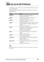 Page 67Customizing your Sony CLIÉ Handheld (Preferences)67
What you can do with Preferences
The Preferences screen enables you to customize the configuration options on 
your CLIÉ handheld.
Setting options may be added by installing new application or software for 
peripheral devices.
Tip
For the setting options not mentioned in the list, refer to “Read This First (Operating 
Instructions).”
SettingsDetails
ShortCuts Defines a list of Graffiti
® abbreviations.
For details, refer to page 85.
Digitizer Calibrates...