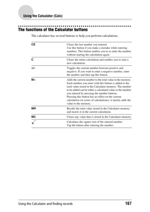 Page 167Using the Calculator and finding records167
Using the Calculator (Calc)
The functions of the Calculator buttons
The calculator has several buttons to help you perform calculations.
CEClears the last number you entered. 
Use this button if you make a mistake while entering 
numbers. This button enables you to re-enter the number 
without starting the calculation again.
CClears the entire calculation and enables you to start a 
new calculation.
+/–Toggles the current number between positive and 
negative....