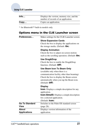 Page 27CLIÉ™ handheld basic operations27
Using CLIE Launcher
* for Bluetooth™ built-in models only
Options menu in the CLIE Launcher screen
Info…Displays the version, memory size, and the 
number of records of an application.
Copy… Copies an application.
Preferences… Makes settings for the CLIE Launcher screen.
Show Expansion Cards
Check the box to display the applications on 
the storage media. (Default:  On)
Display Animation
Check the box to adjust on-screen motion 
such as the scrolling operation. (Default:...